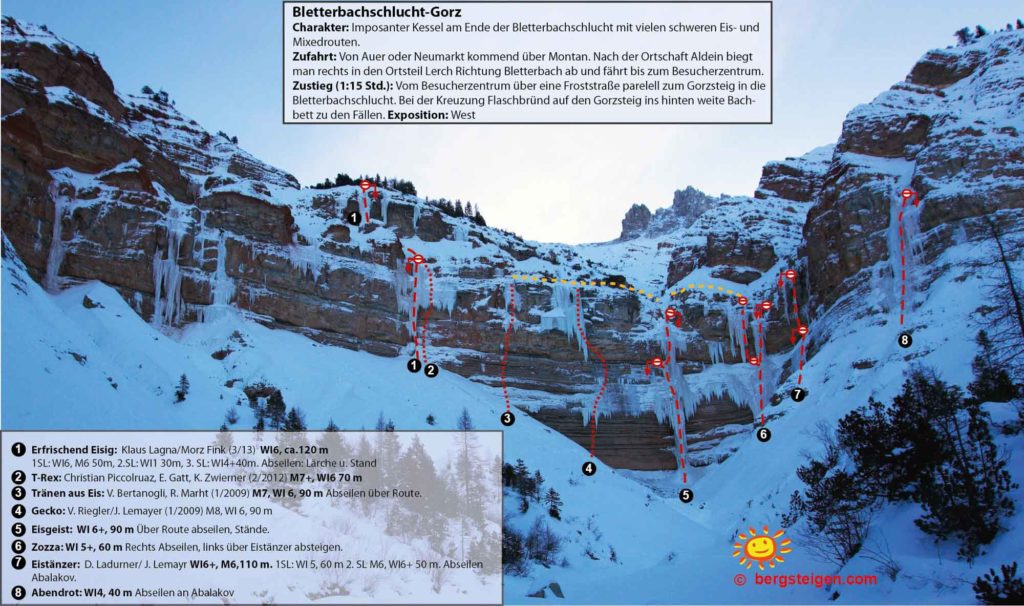 Bletterbachschlucht © Bergsteigen.com