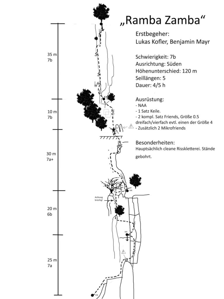 Ramba Zamba © Lukas Kofler
