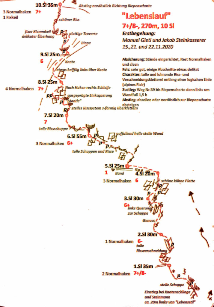 Lebenslauf © Manuel Gietl