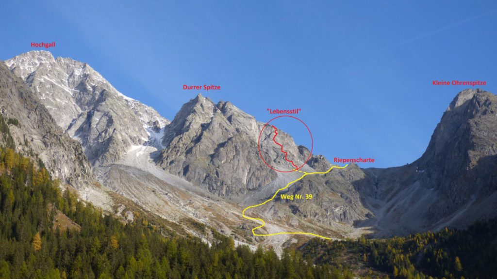 Lebensstil © Manuel Gietl