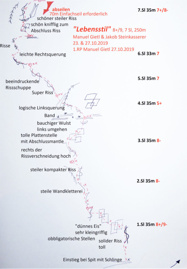 Lebensstil © Manuel Gietl
