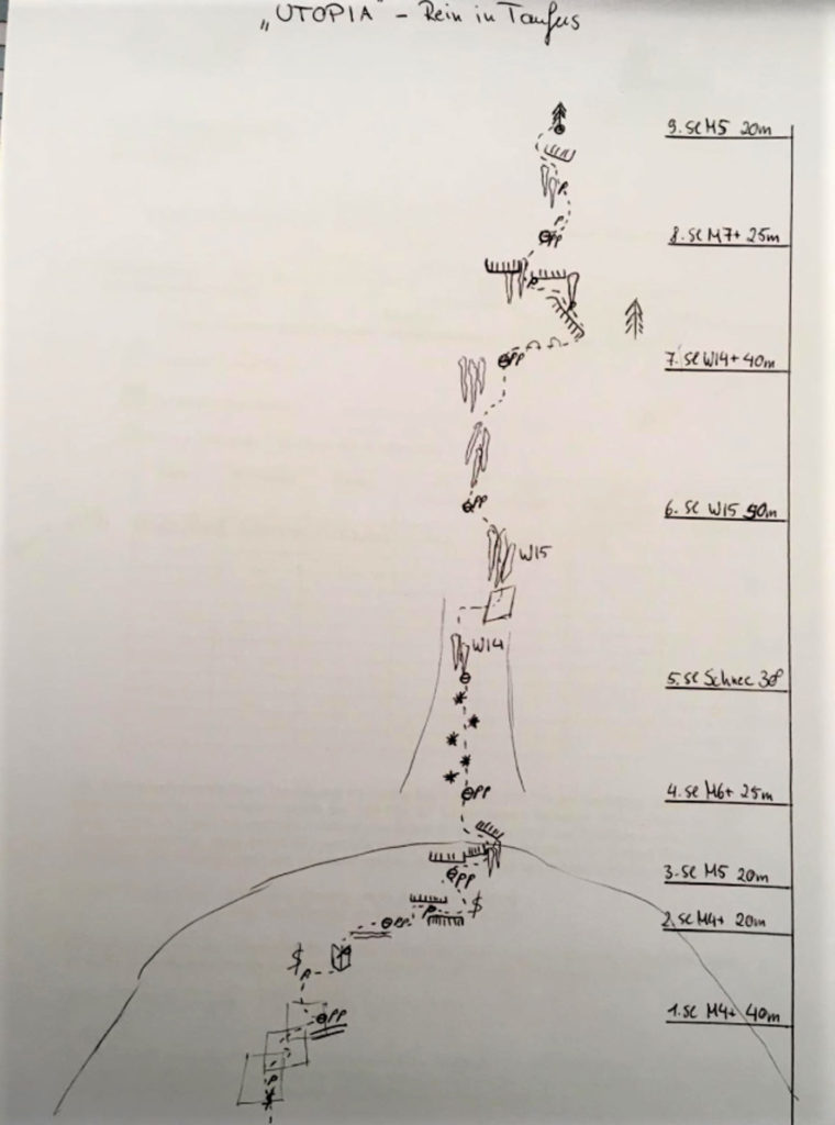 Utopia © Simon Gietl und Mark Oberlechner