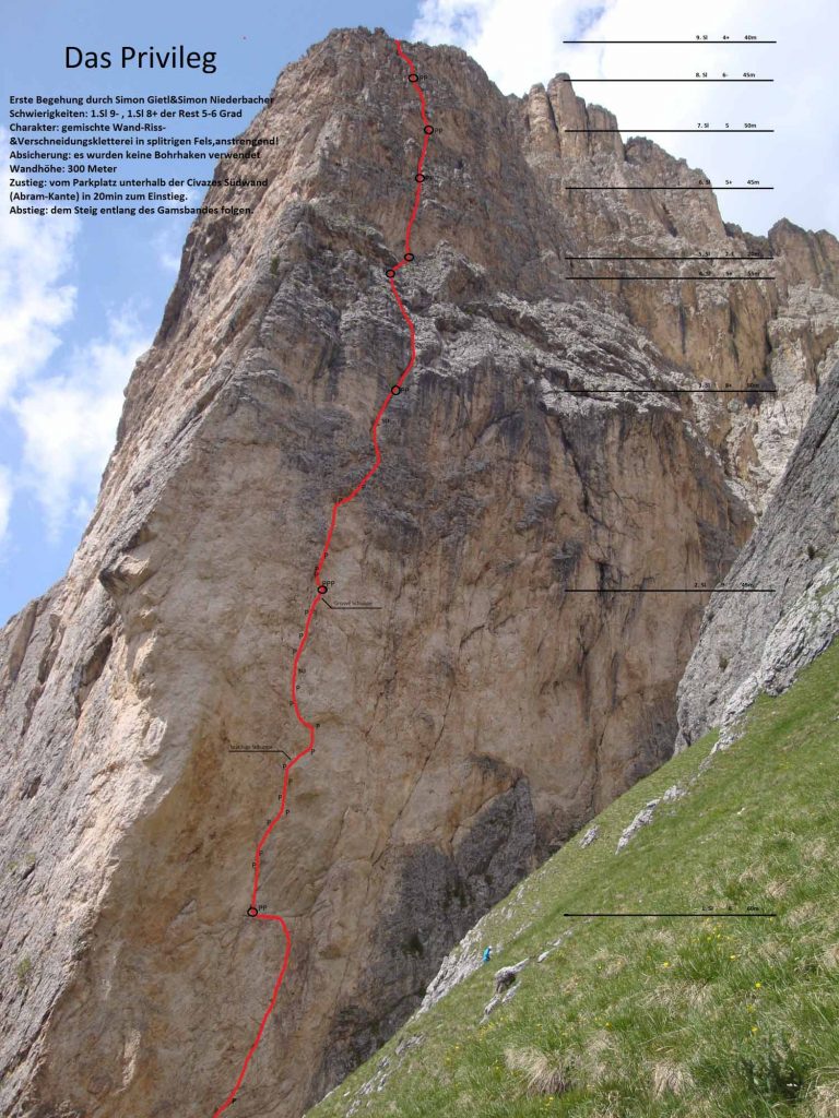 Das Privileg © Simon Gietl und Simon Niederbacher