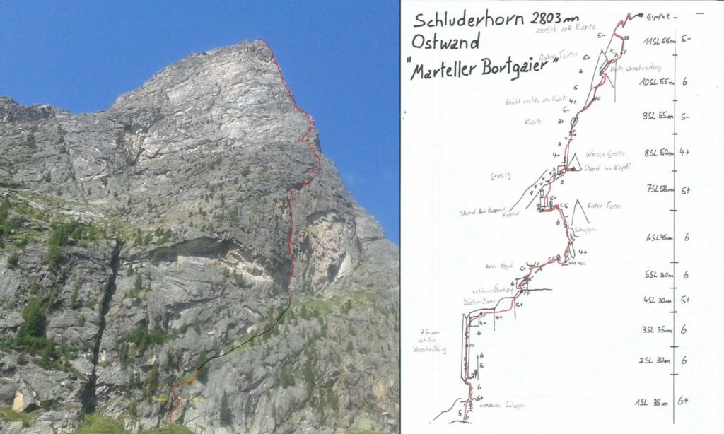 Marteller Bortgeier © Manuel und Michael Haringer