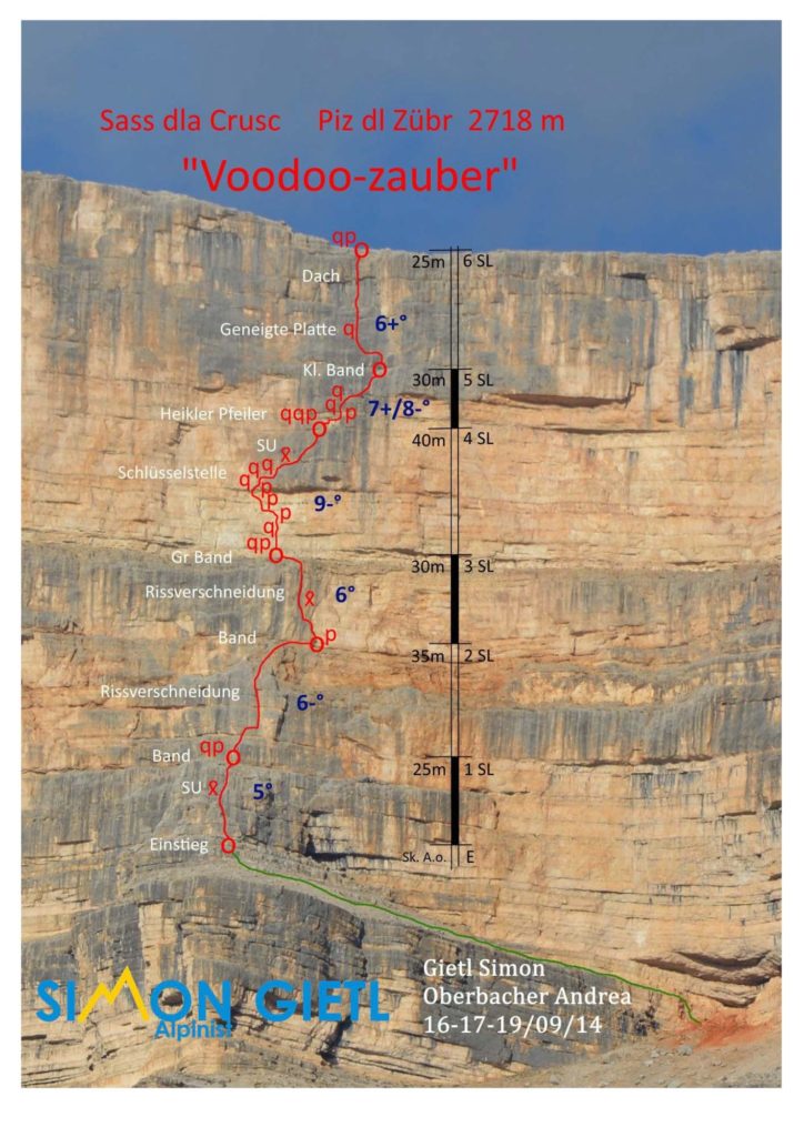 Topo Voodoo Zauber © Simon Gietl