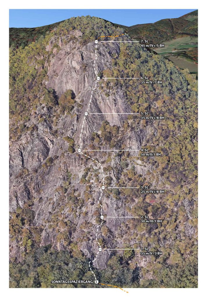 Sonntagsspaziergang © Luca de Giorgi und Peter Warasin