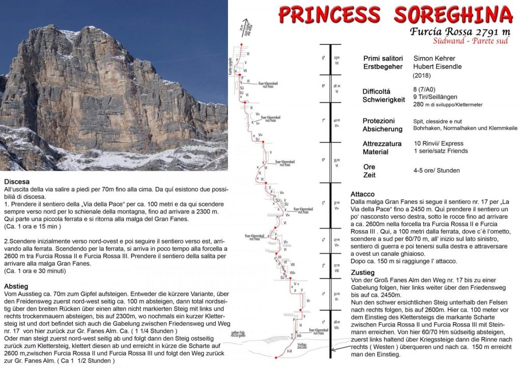 Topo Princess Soreghina © Simon Kehrer und Hubert Eisendle