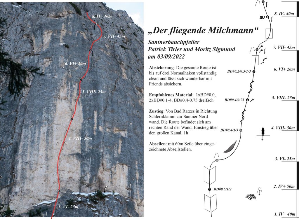 Der fliegened Milchmann © Patrick Tirler und Moritz Sigmund