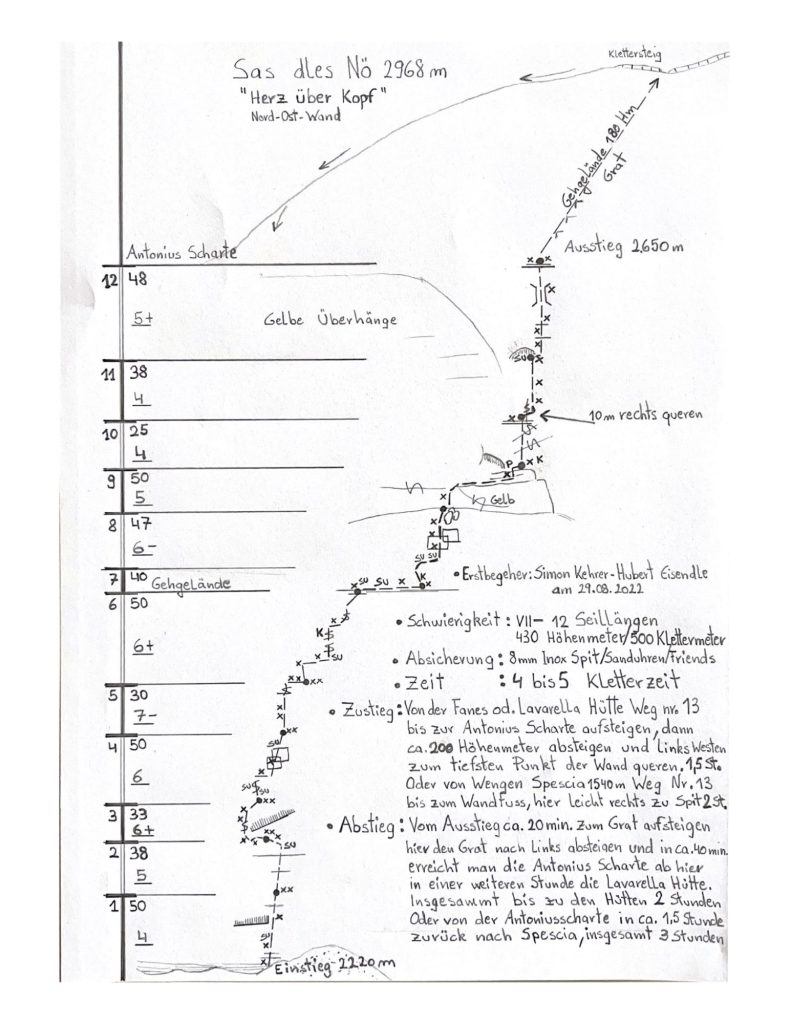 Topo "Herz über Kopf" © Simon Kehrer