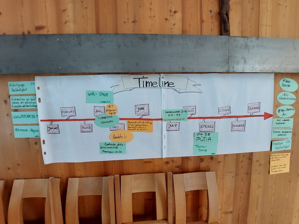 Jugend Klima Klausur I (c)Ralf Pechlaner I AVS