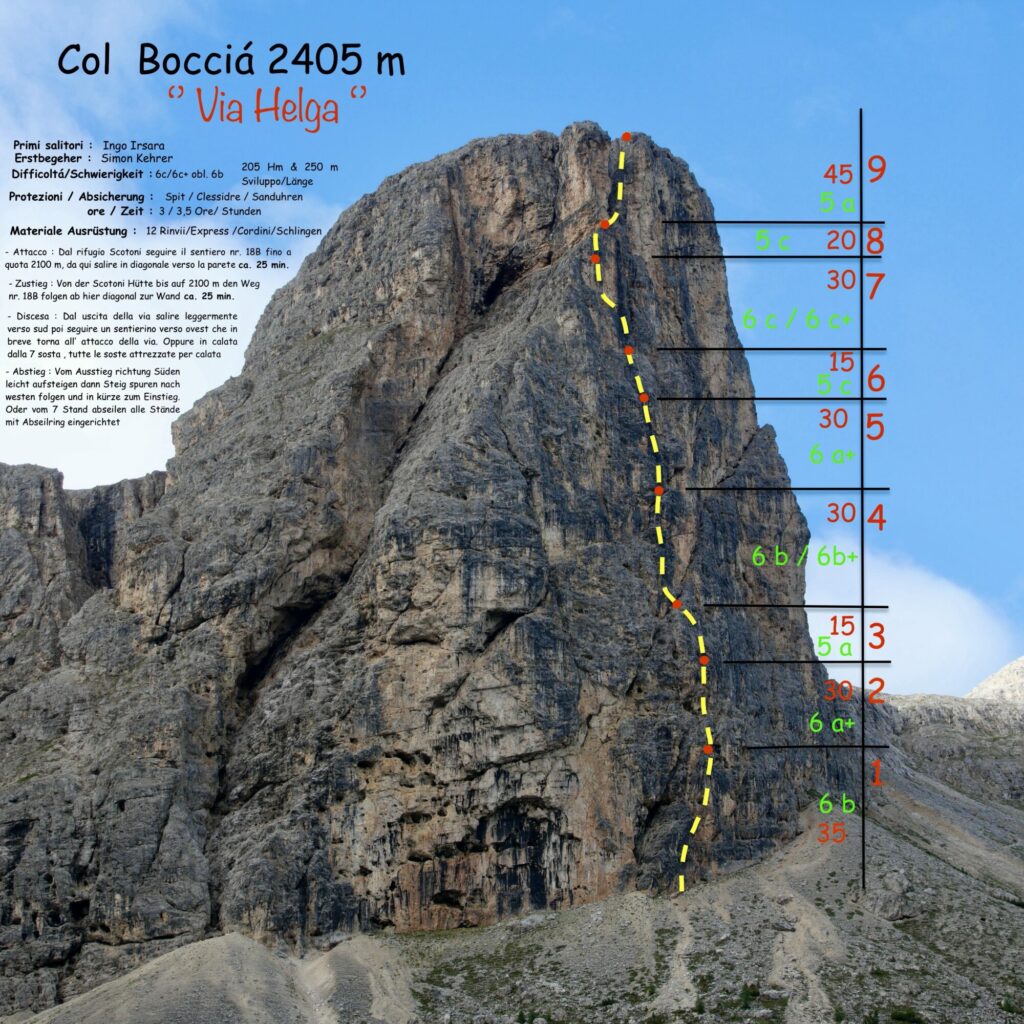 Col Bocia - Simon Kehrer