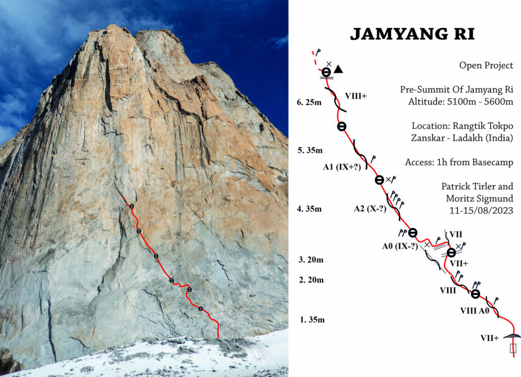 Topo Jamyang Ri Project