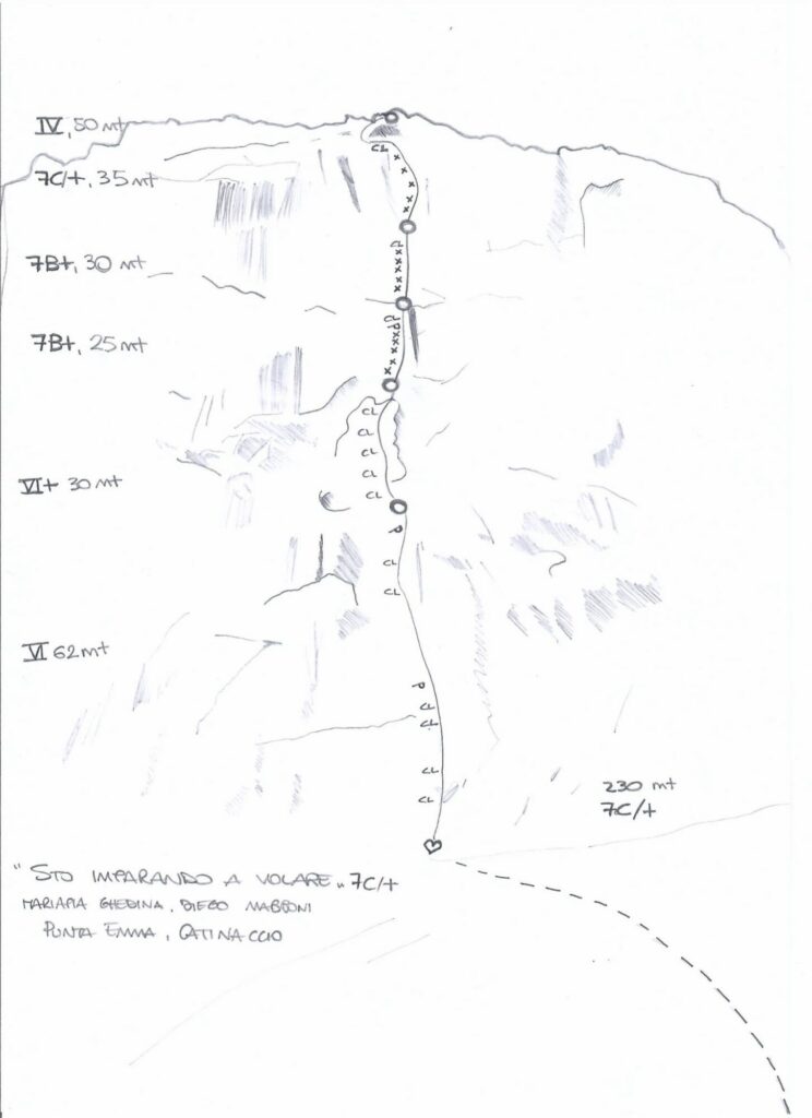 Topo Sto imparando a volare_(c)_Mariapia_Ghedina