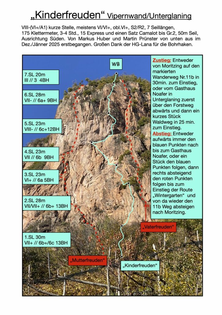 Kinderfreuden_Topo_(c)_Markus_Huber