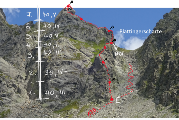 Fegergrat_(c)_Martin_Hiegelsperger